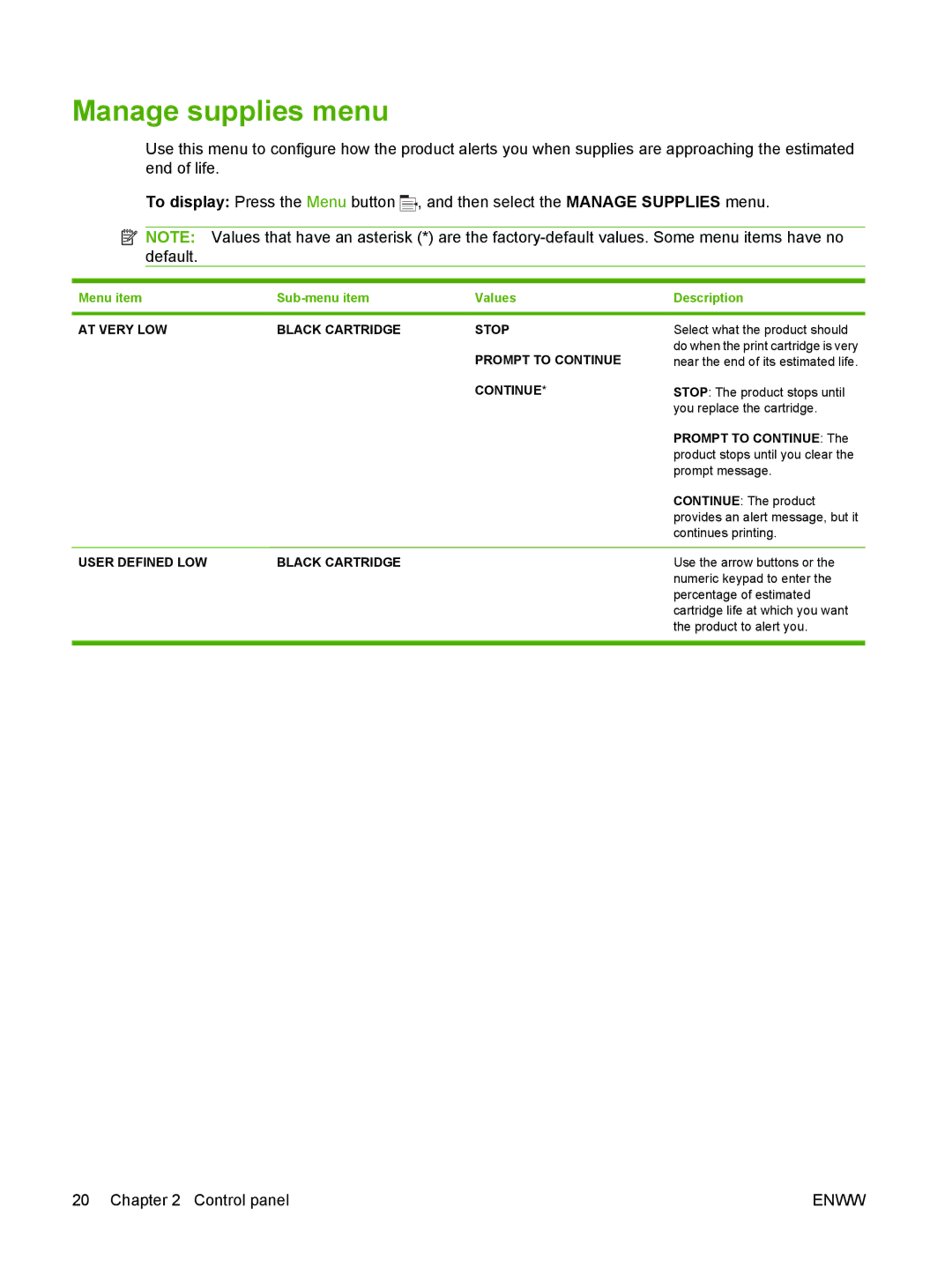 HP Laser CE527A#ABA manual Manage supplies menu, AT Very LOW Black Cartridge Stop, Prompt to Continue 