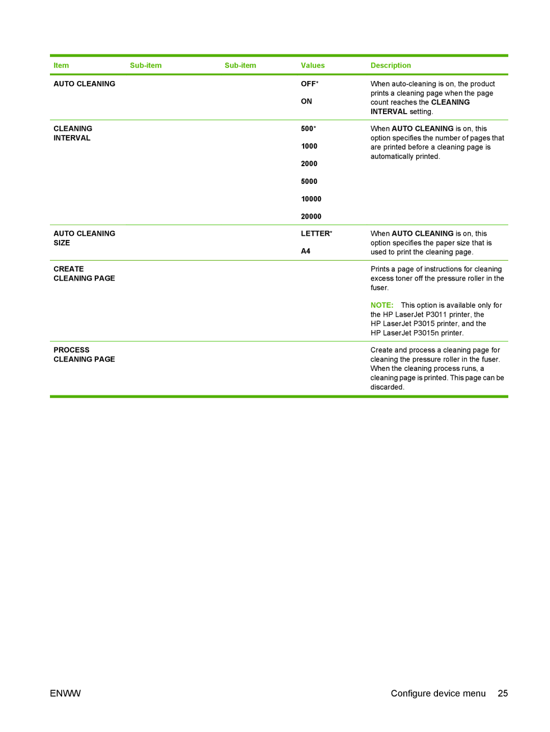 HP Laser CE527A#ABA manual Auto Cleaning OFF, Interval, Auto Cleaning Letter, Size, Create, Process 