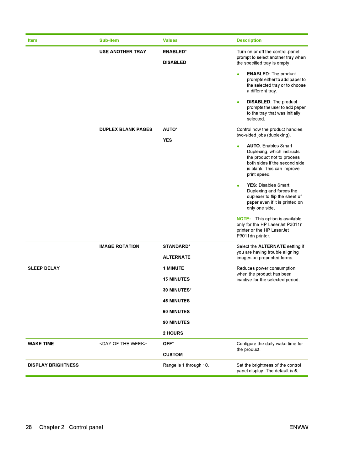 HP Laser CE527A#ABA USE Another Tray Enabled, Duplex Blank Pages Auto, Image Rotation Standard, Alternate, Minutes, Custom 