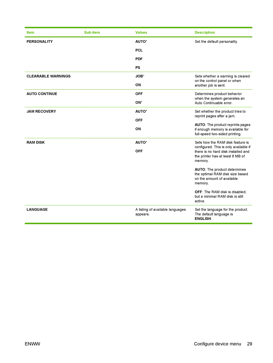 HP Laser CE527A#ABA Personality Auto, PCL Clearable Warnings JOB, Auto Continue OFF, JAM Recovery Auto, RAM Disk Auto 