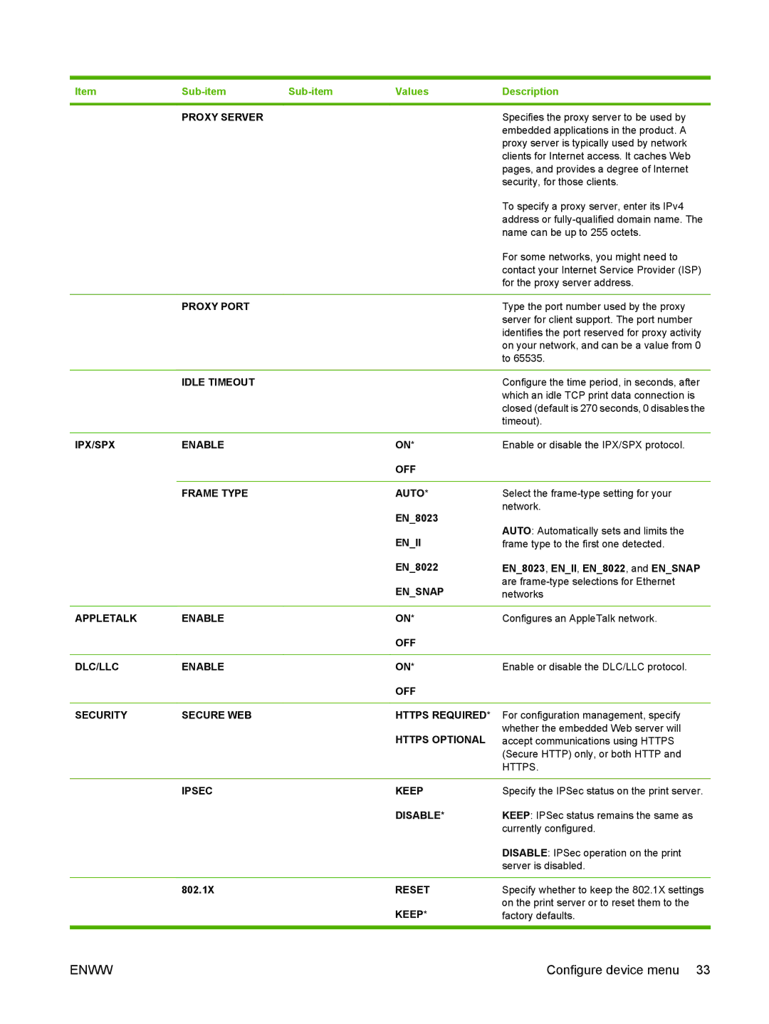 HP Laser CE527A#ABA Proxy Server, Proxy Port, Idle Timeout, IPX/SPX Enable, OFF Frame Type Auto, Enii, Ensnap, Ipsec Keep 