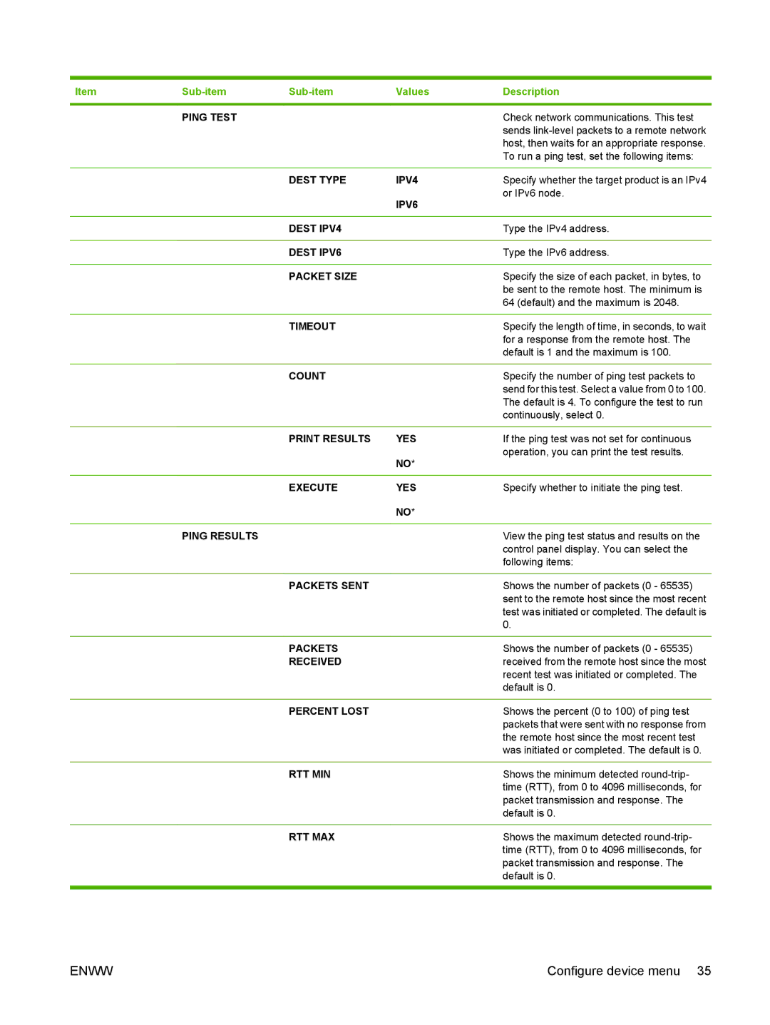 HP Laser CE527A#ABA Ping Test, Dest Type IPV4, Dest IPV4, Dest IPV6, Packet Size, Count, Print Results YES, Packets 