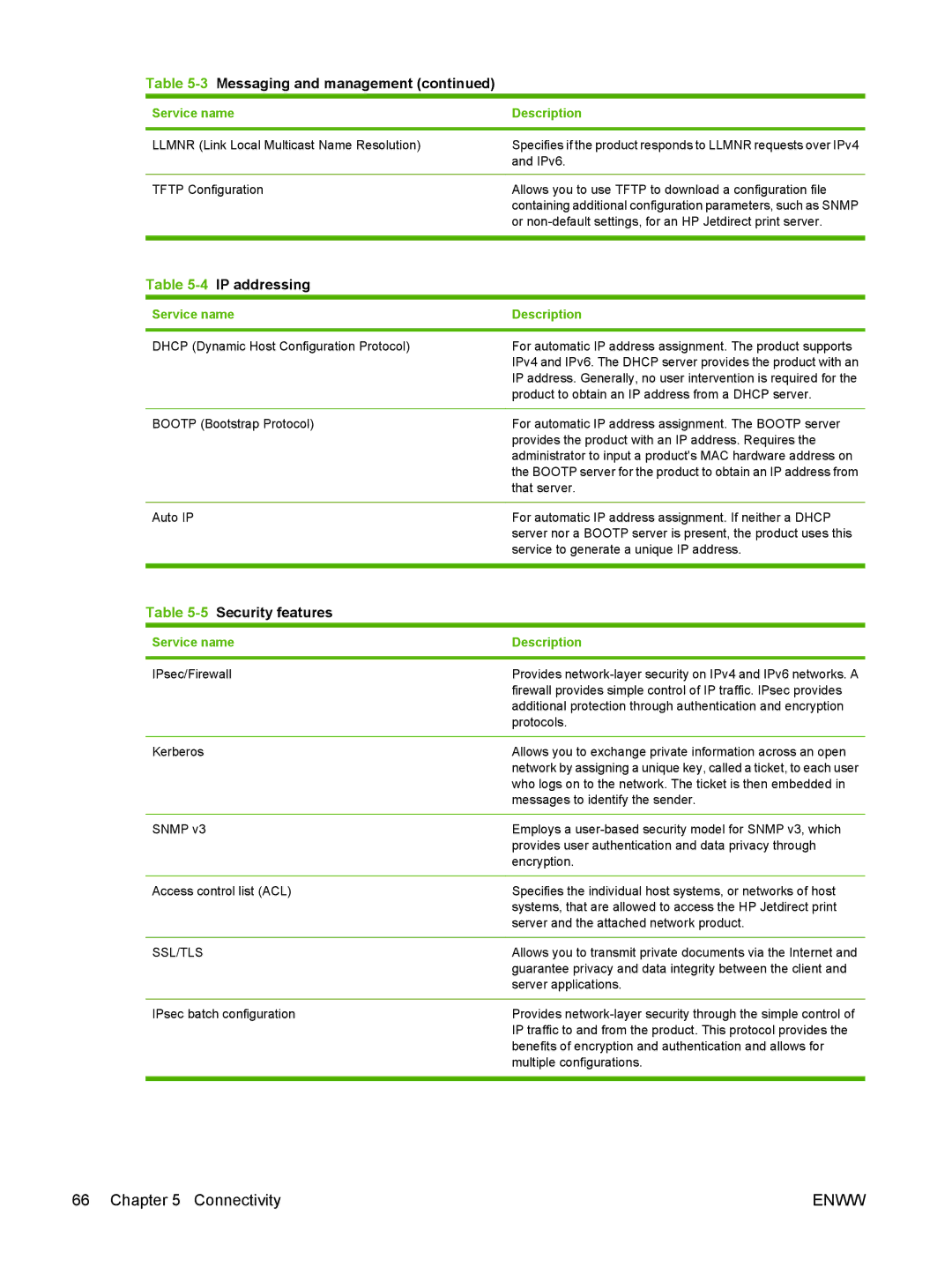 HP Laser CE527A#ABA Llmnr Link Local Multicast Name Resolution, IPv6, Product to obtain an IP address from a Dhcp server 