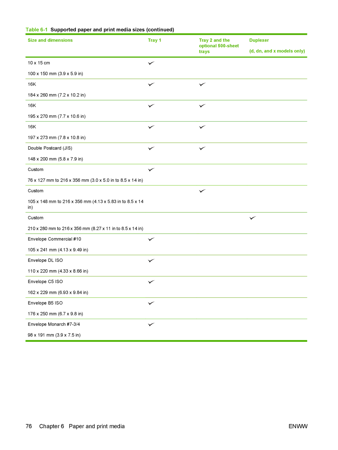 HP Laser CE527A#ABA manual Enww 