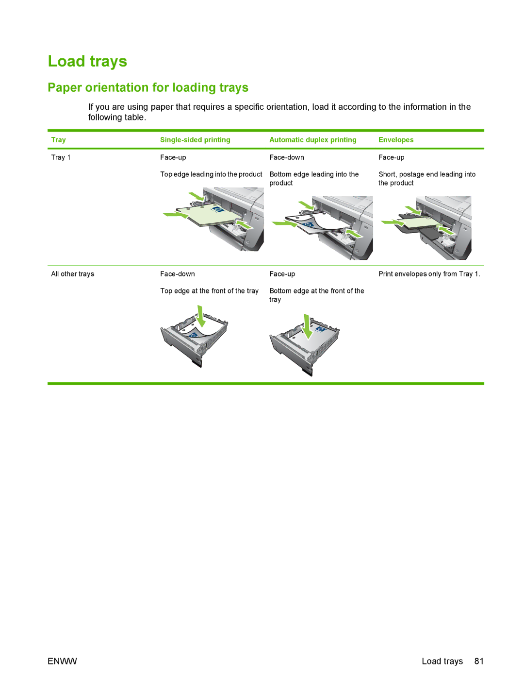 HP Laser CE527A#ABA manual Load trays, Paper orientation for loading trays 