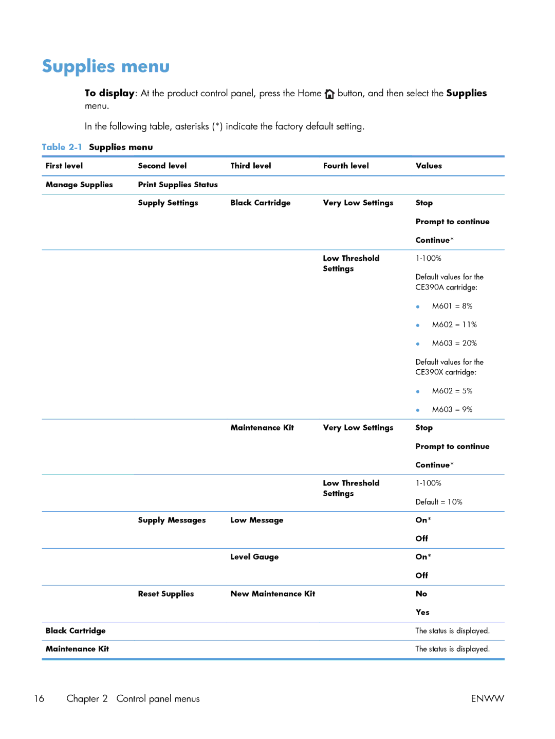 HP Laser M601, Laser M602, Laser M603 manual 1Supplies menu 