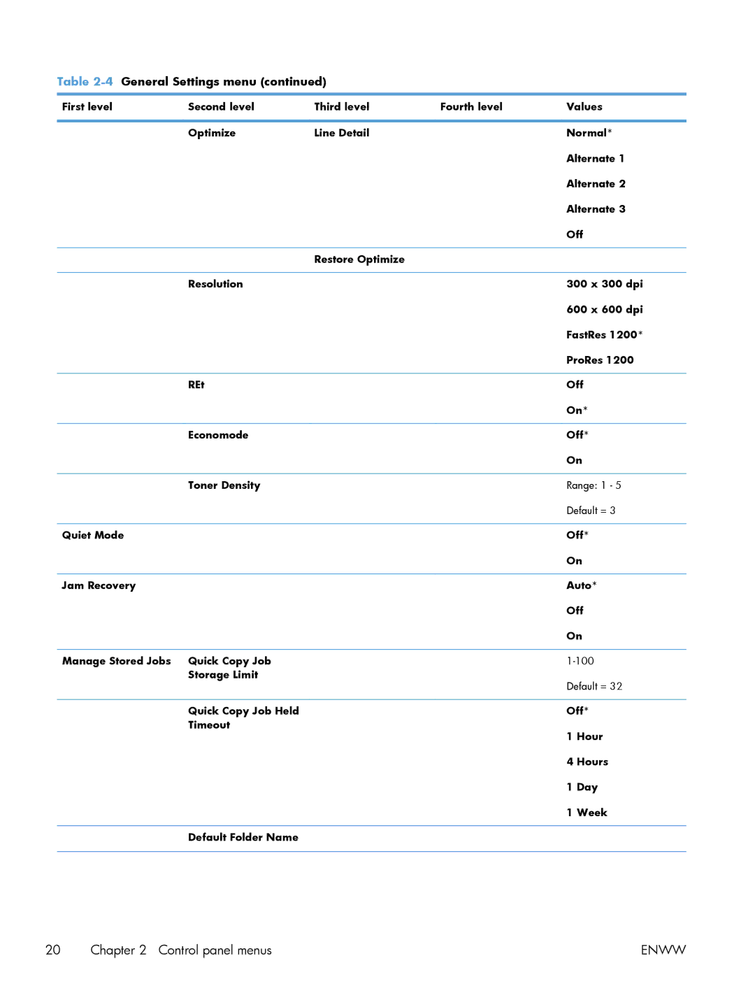 HP Laser M602, Laser M603, Laser M601 manual Enww 