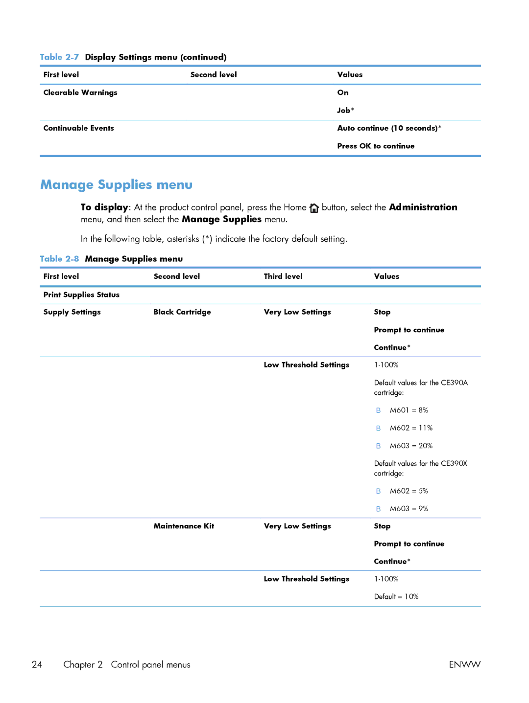 HP Laser M603, Laser M602, Laser M601 manual 7Display Settings menu, 8Manage Supplies menu 