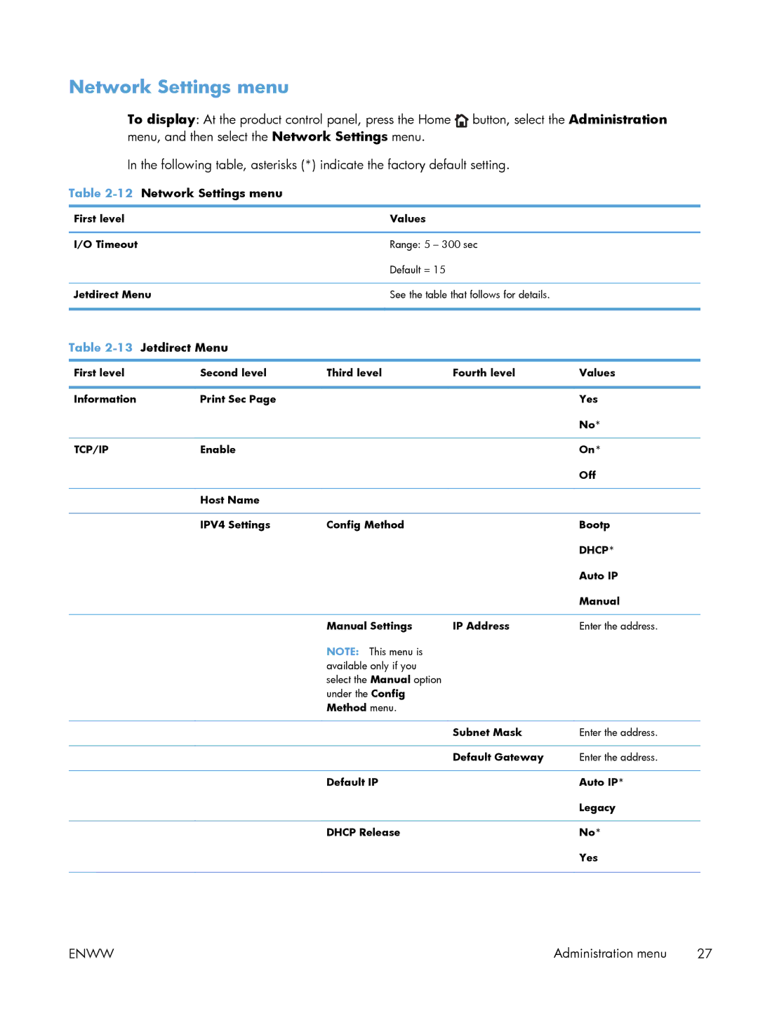 HP Laser M603, Laser M602, Laser M601 manual 12Network Settings menu, Jetdirect Menu 