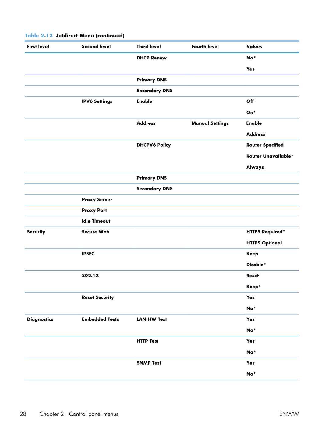 HP Laser M601, Laser M602, Laser M603 manual Keep, Disable 