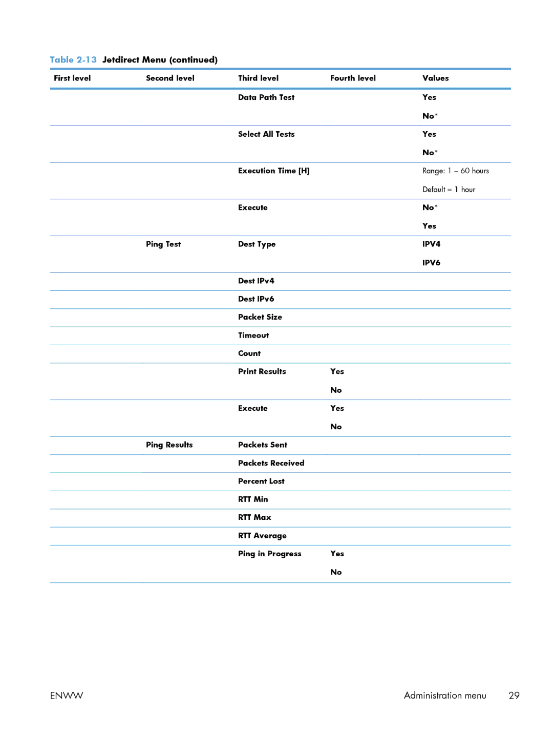 HP Laser M602, Laser M603, Laser M601 manual IPV4 