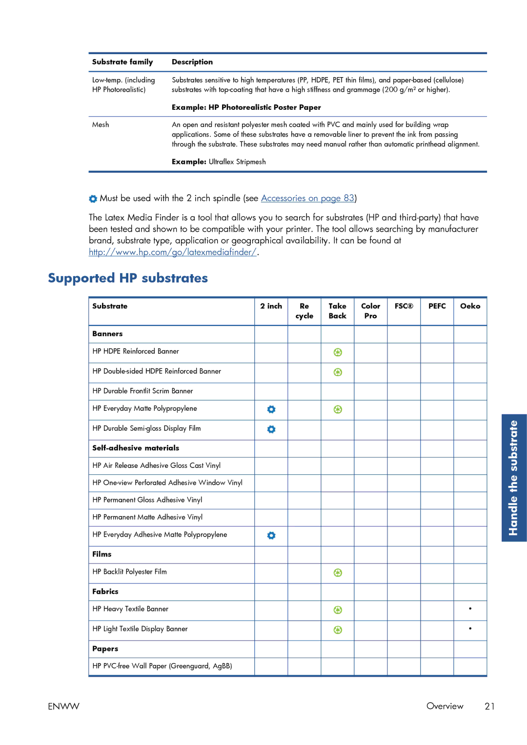 HP Latex 260 61-in Japan ( L26500 61-in Japan ), Latex 260 61-in ( L26500 61-in ) manual Supported HP substrates 