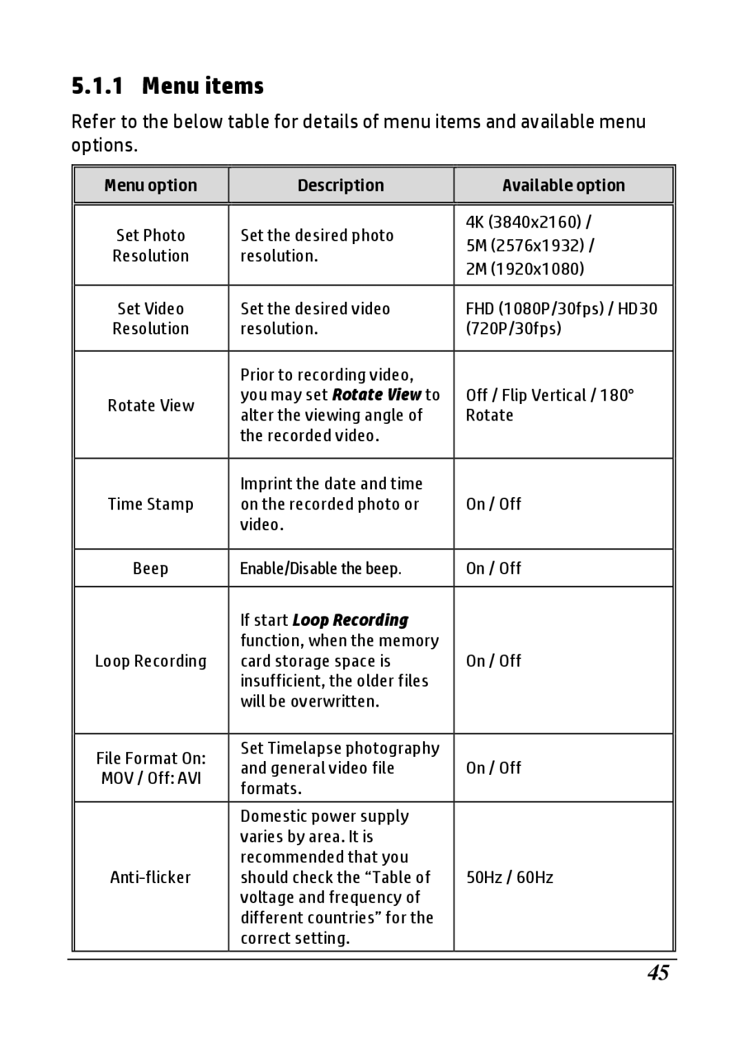 HP LC100W manual Menu items 