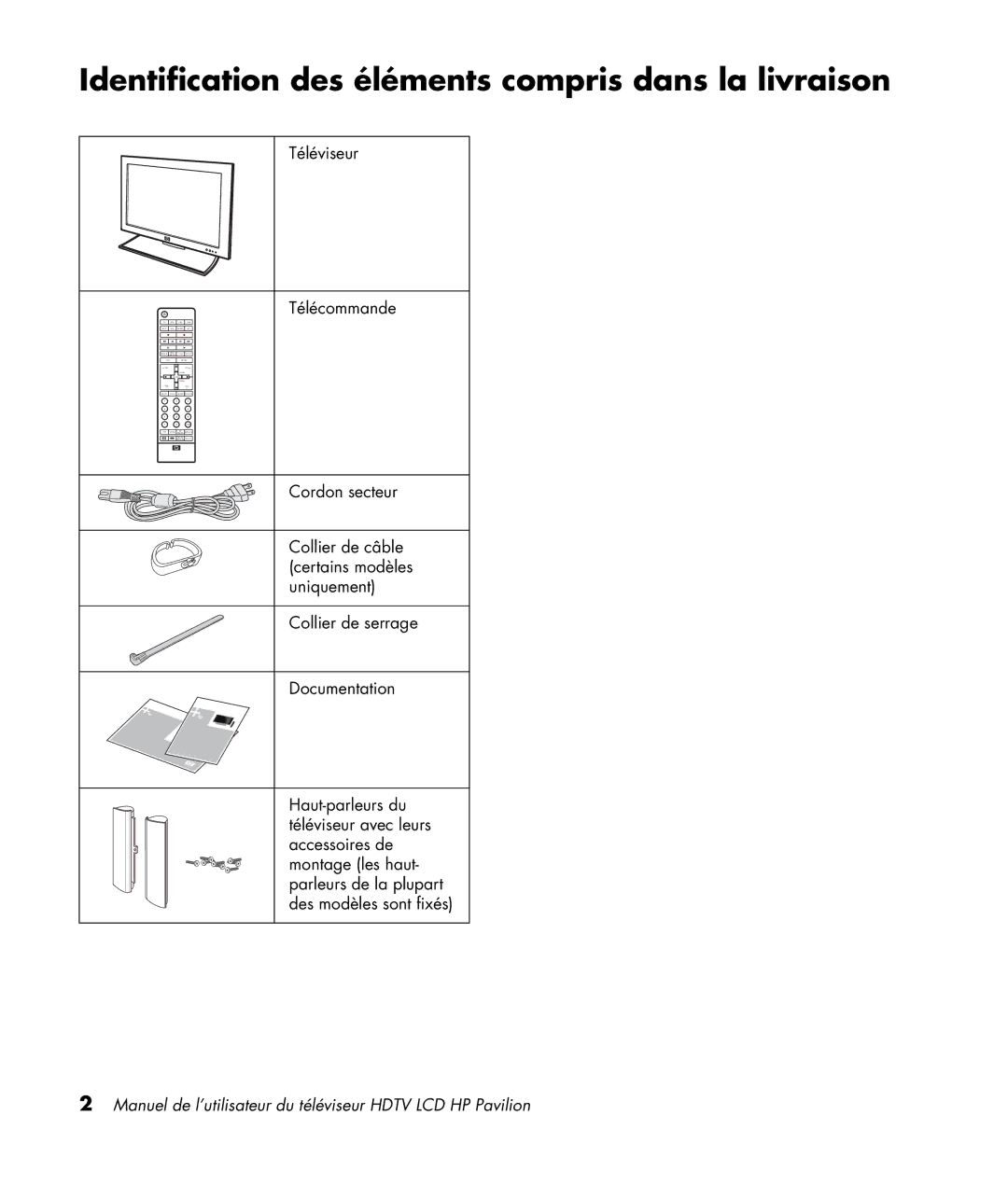 HP LC3200N 32 inch manual Identification des éléments compris dans la livraison, Téléviseur Télécommande 