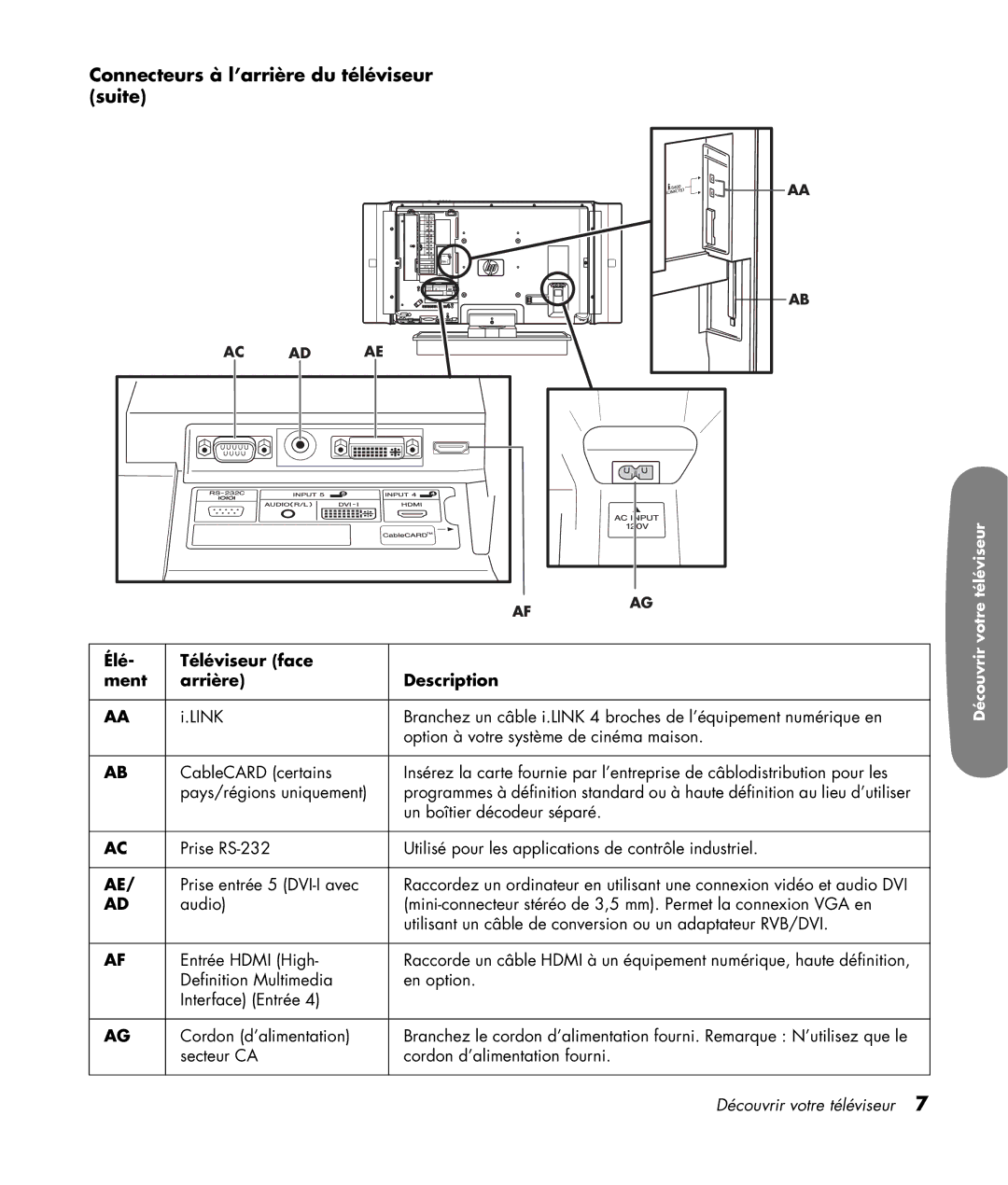 HP LC3200N 32 inch manual Connecteurs à l’arrière du téléviseur suite, Élé Téléviseur face Ment Arrière Description 