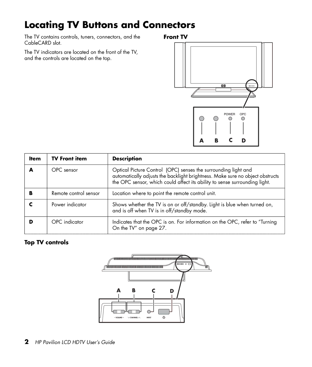 HP LC3200N 32 inch manual Locating TV Buttons and Connectors, Front TV, Top TV controls, TV Front item Description 