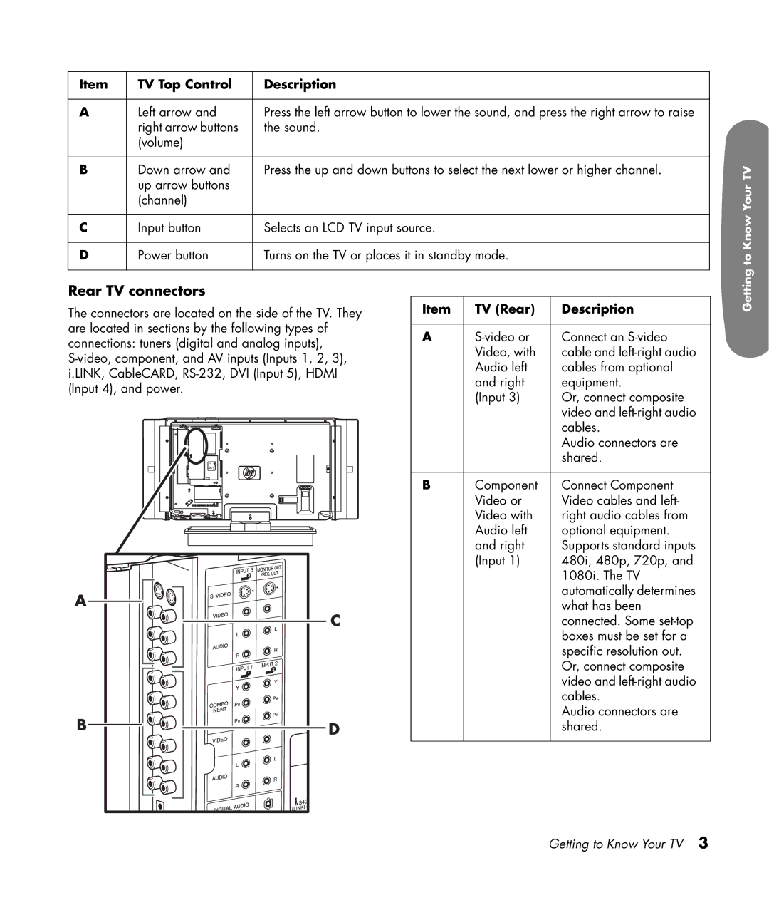 HP LC3200N 32 inch manual Rear TV connectors, TV Top Control Description, TV Rear Description 