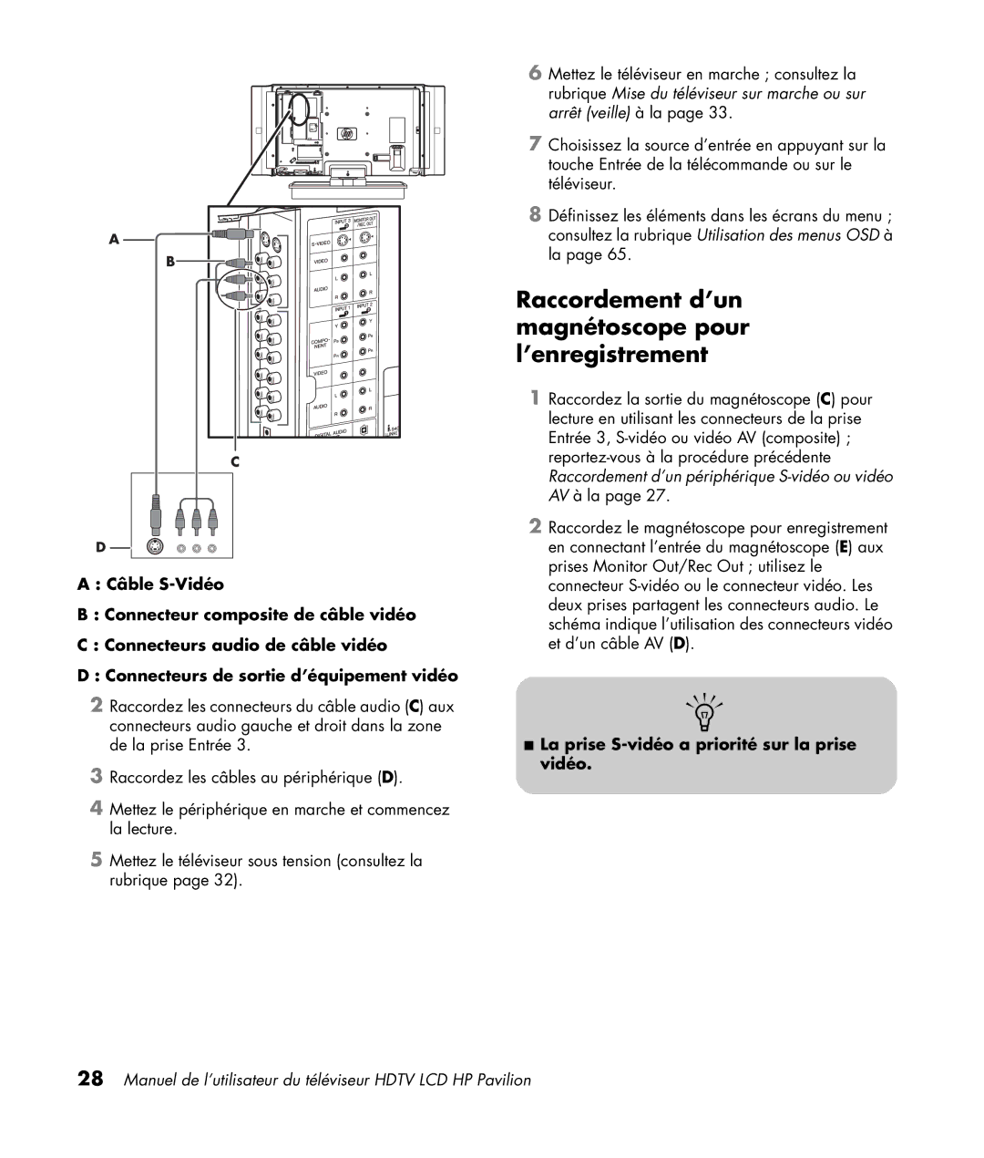 HP LC3200N 32 inch Raccordement d’un magnétoscope pour l’enregistrement, La prise S-vidéo a priorité sur la prise vidéo 