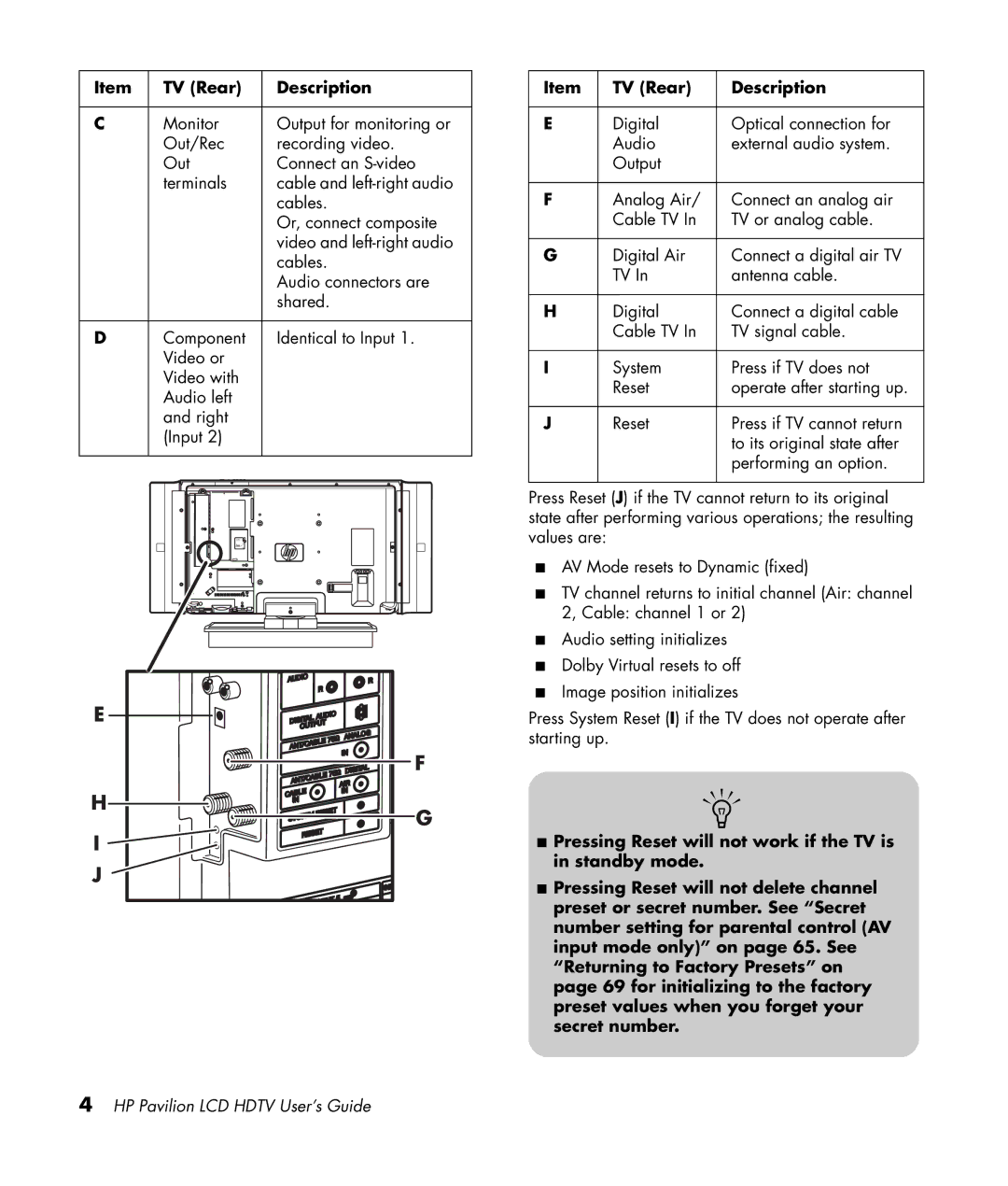 HP LC3200N 32 inch manual TV Rear Description 