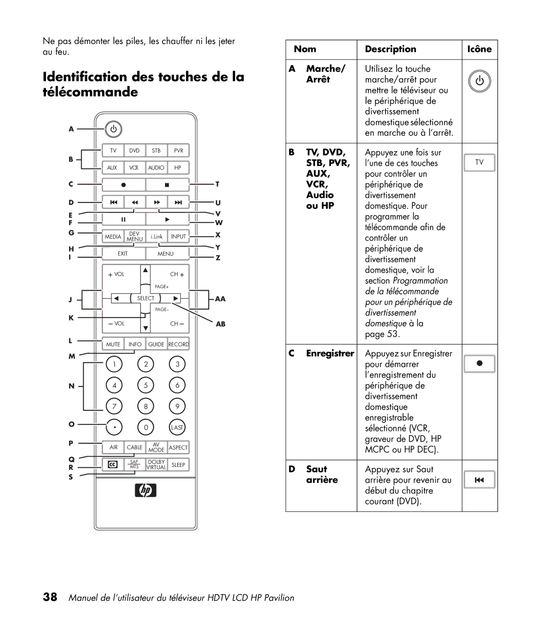 HP LC3200N 32 inch manual Identification des touches de la télécommande 