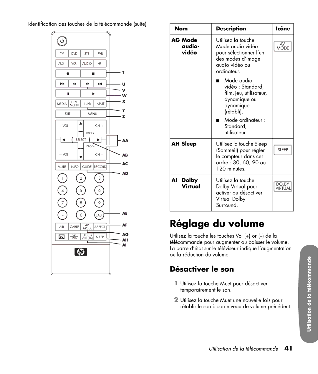 HP LC3200N 32 inch manual Réglage du volume, Désactiver le son, Nom Description Icône AG Mode, Vidéo, AI Dolby 