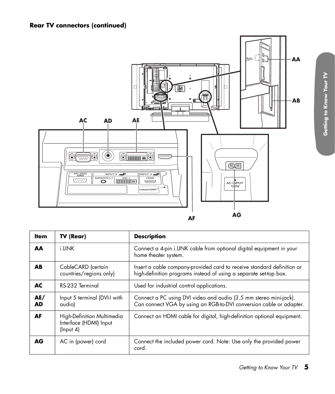 HP LC3200N 32 inch manual Rear TV connectors 