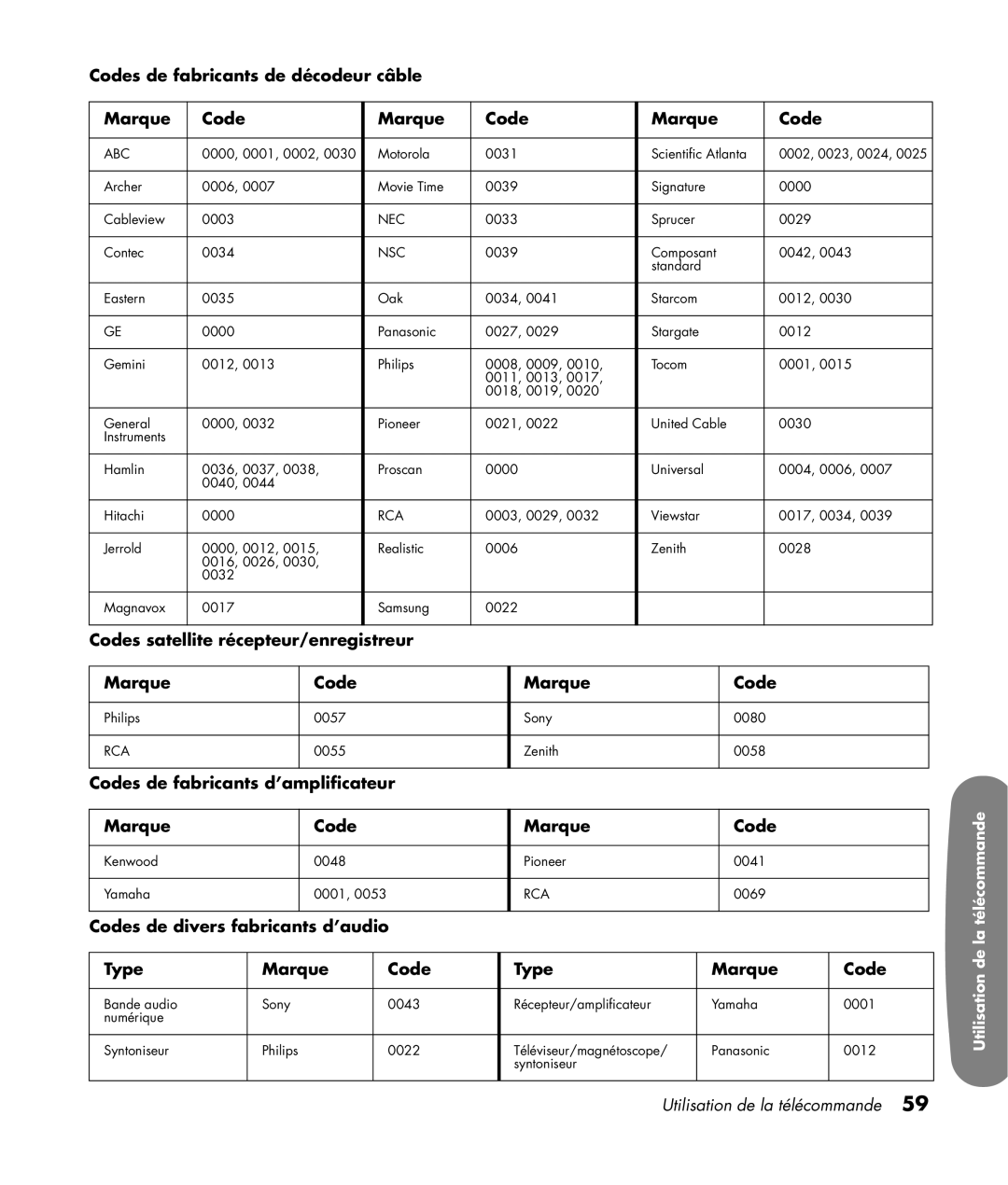 HP LC3200N 32 inch manual Codes de fabricants de décodeur câble Marque, Codes satellite récepteur/enregistreur Marque 