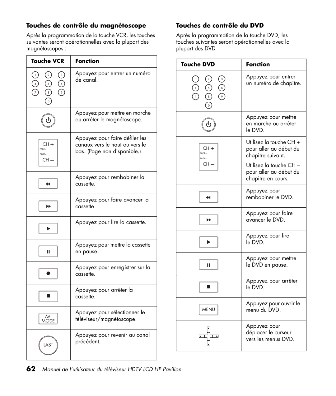 HP LC3200N 32 inch manual Touches de contrôle du magnétoscope, Touches de contrôle du DVD, Touche VCR Fonction 