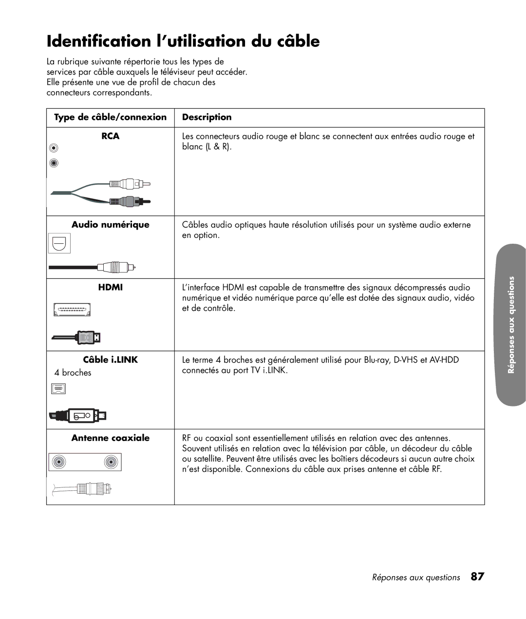 HP LC3200N 32 inch manual Identification l’utilisation du câble 