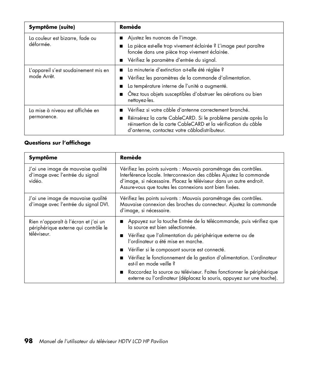 HP LC3200N 32 inch manual Symptôme suite Remède, Questions sur l’affichage Symptôme Remède 