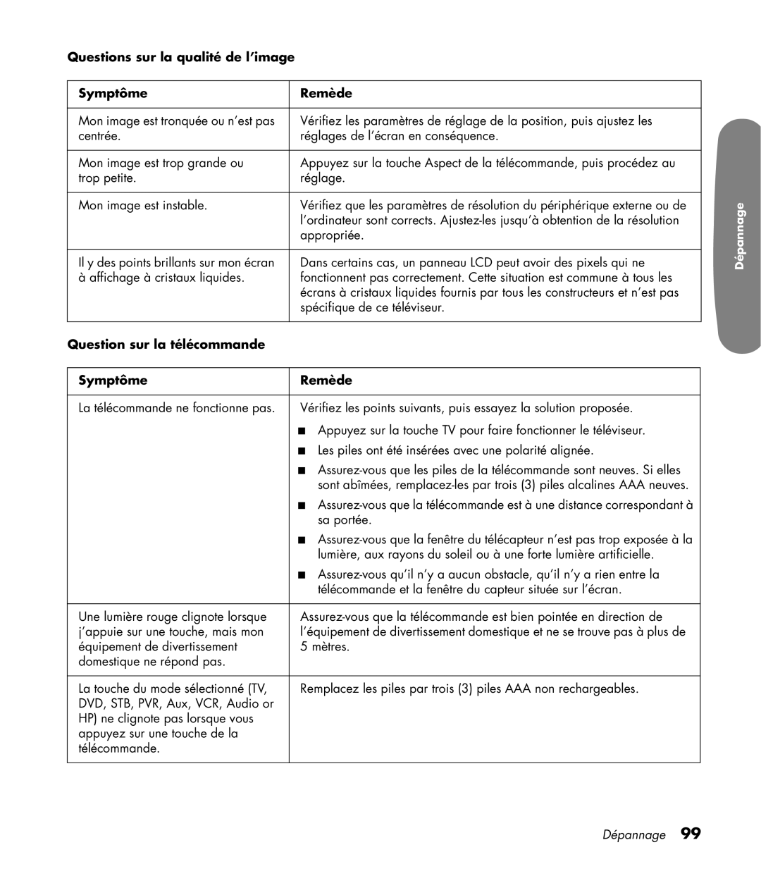 HP LC3200N 32 inch manual Questions sur la qualité de l’image Symptôme Remède, Question sur la télécommande Symptôme Remède 