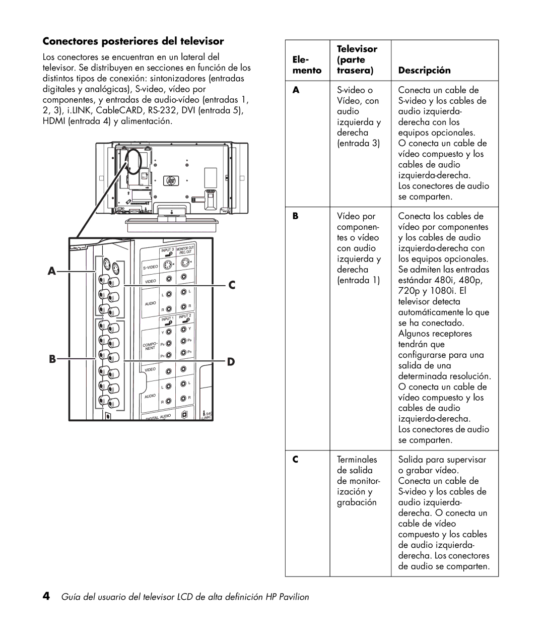 HP LC3200N 32 inch manual Conectores posteriores del televisor, Televisor Ele Parte Mento Trasera Descripción 