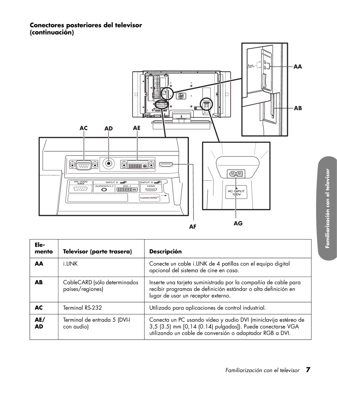 HP LC3200N 32 inch manual Conectores posteriores del televisor Continuación, Ele Mento Televisor parte trasera Descripción 