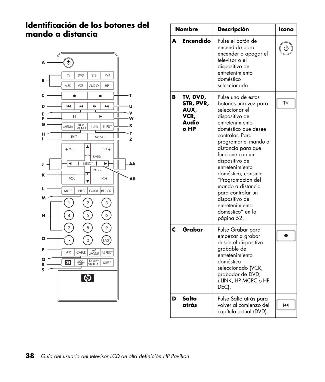 HP LC3200N 32 inch manual Identificación de los botones del mando a distancia 