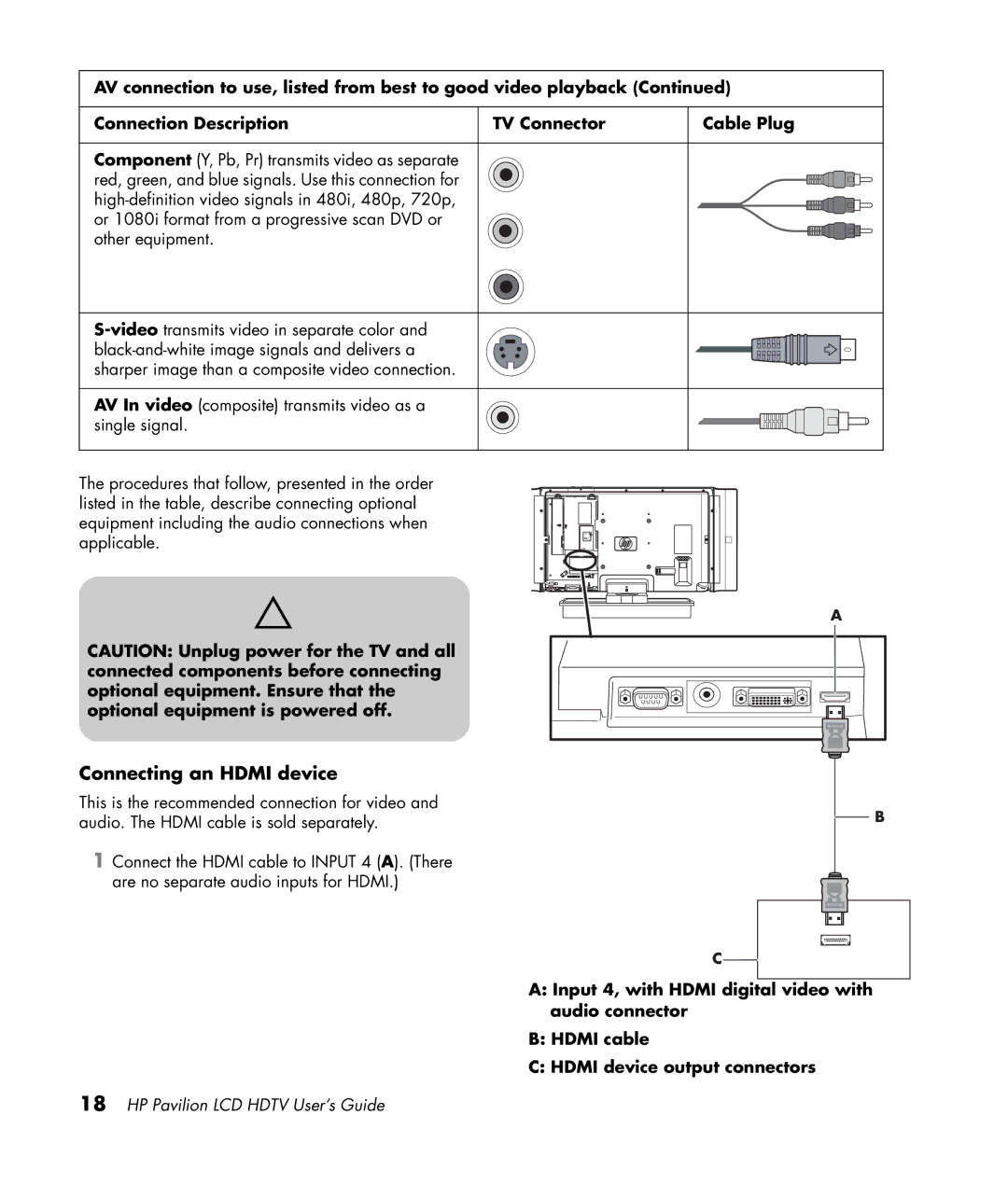 HP LC3200N 32 inch manual Connecting an Hdmi device 