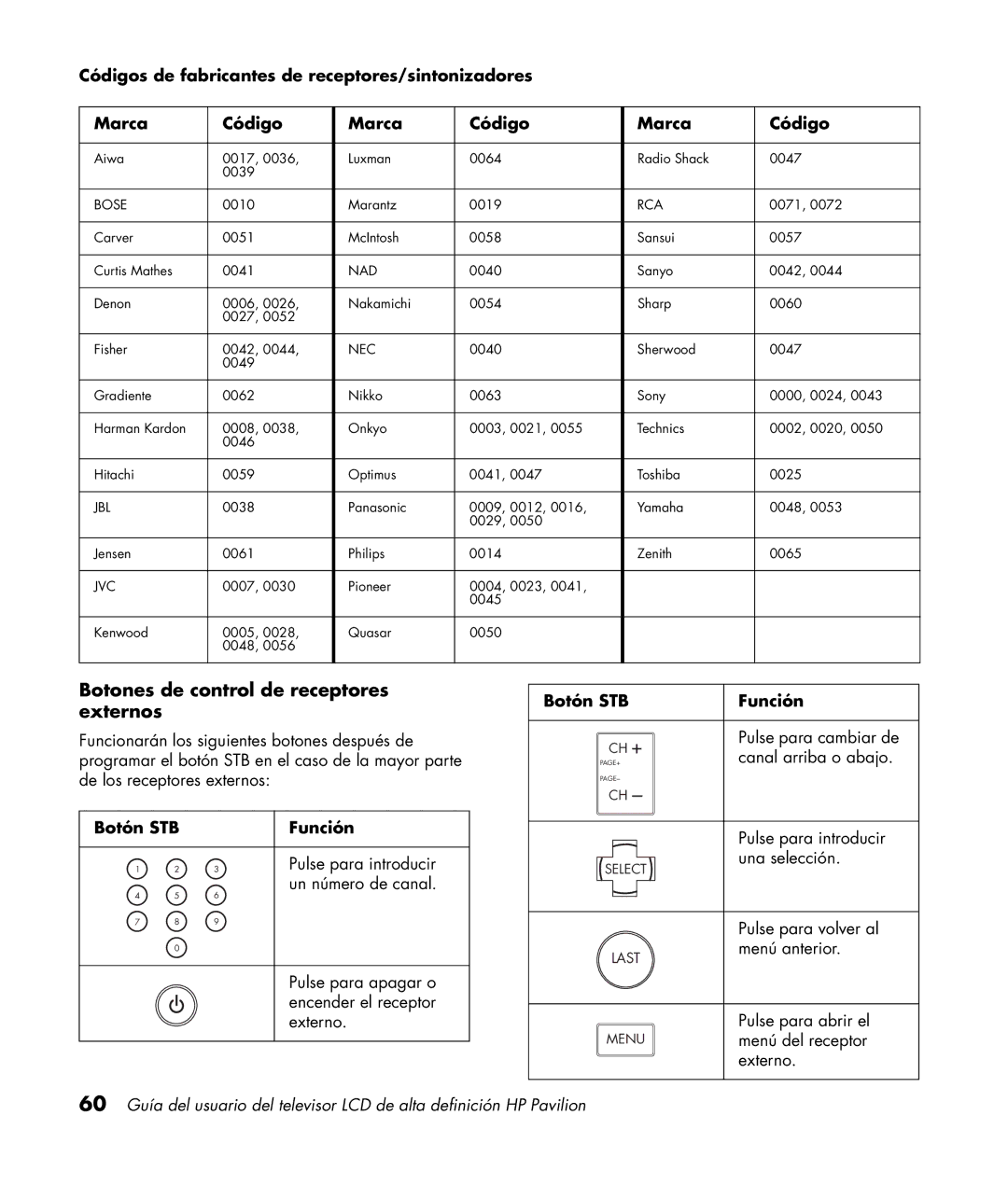 HP LC3200N 32 inch Botones de control de receptores externos, Códigos de fabricantes de receptores/sintonizadores Marca 