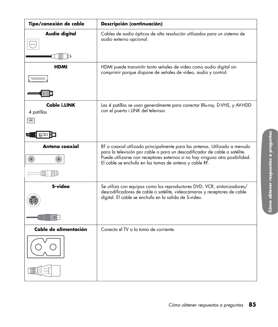 HP LC3200N 32 inch manual Cable i.LINK, Antena coaxial, Cable de alimentación Conecta el TV a la toma de corriente 