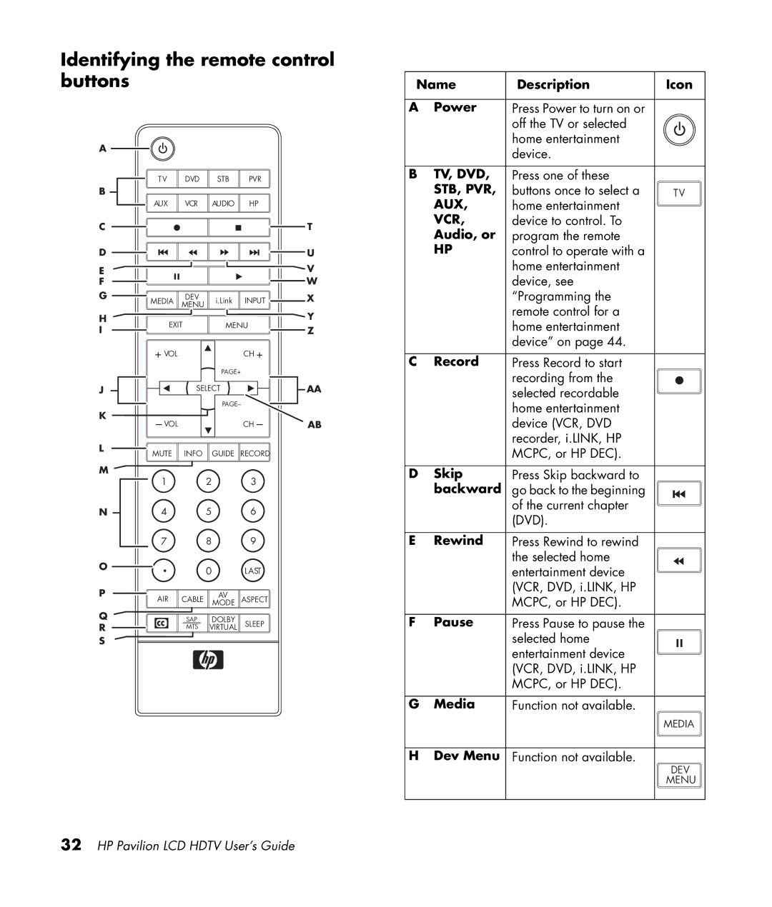 HP LC3200N 32 inch manual Identifying the remote control buttons 