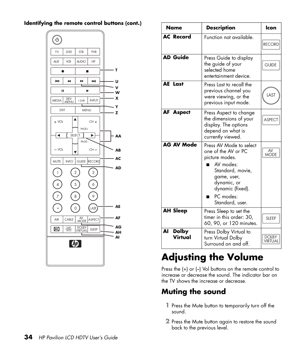 HP LC3200N 32 inch manual Adjusting the Volume, Muting the sound 