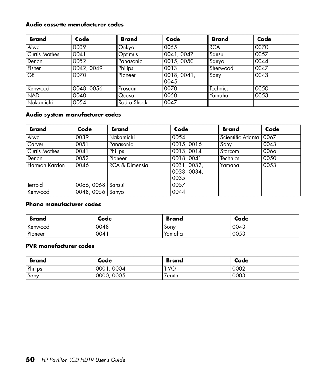 HP LC3200N 32 inch manual Audio cassette manufacturer codes Brand Code, Audio system manufacturer codes Brand Code 