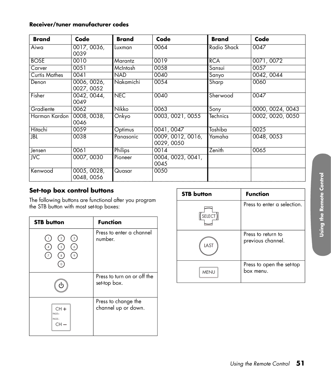 HP LC3200N 32 inch manual Set-top box control buttons, Receiver/tuner manufacturer codes Brand Code, STB button Function 