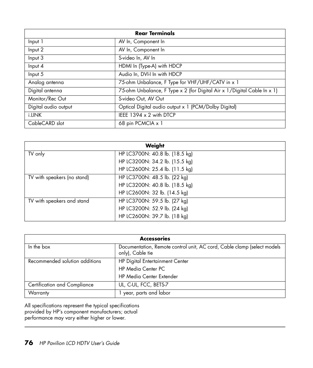 HP LC3200N 32 inch manual Rear Terminals, Weight, Accessories 