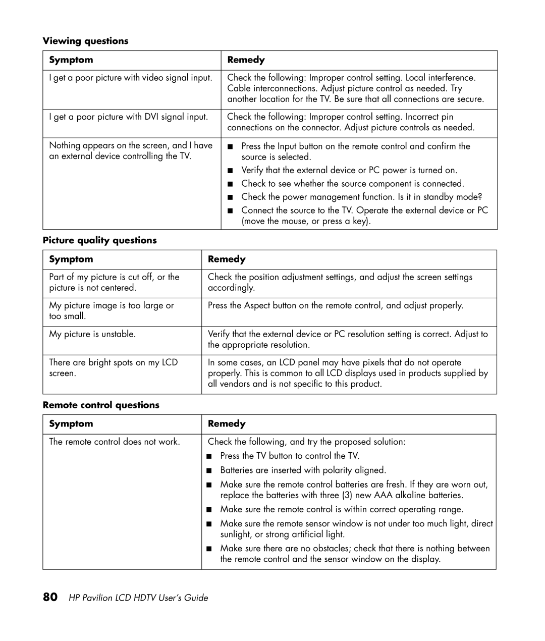 HP LC3200N 32 inch manual Viewing questions Symptom Remedy, Picture quality questions Symptom Remedy 