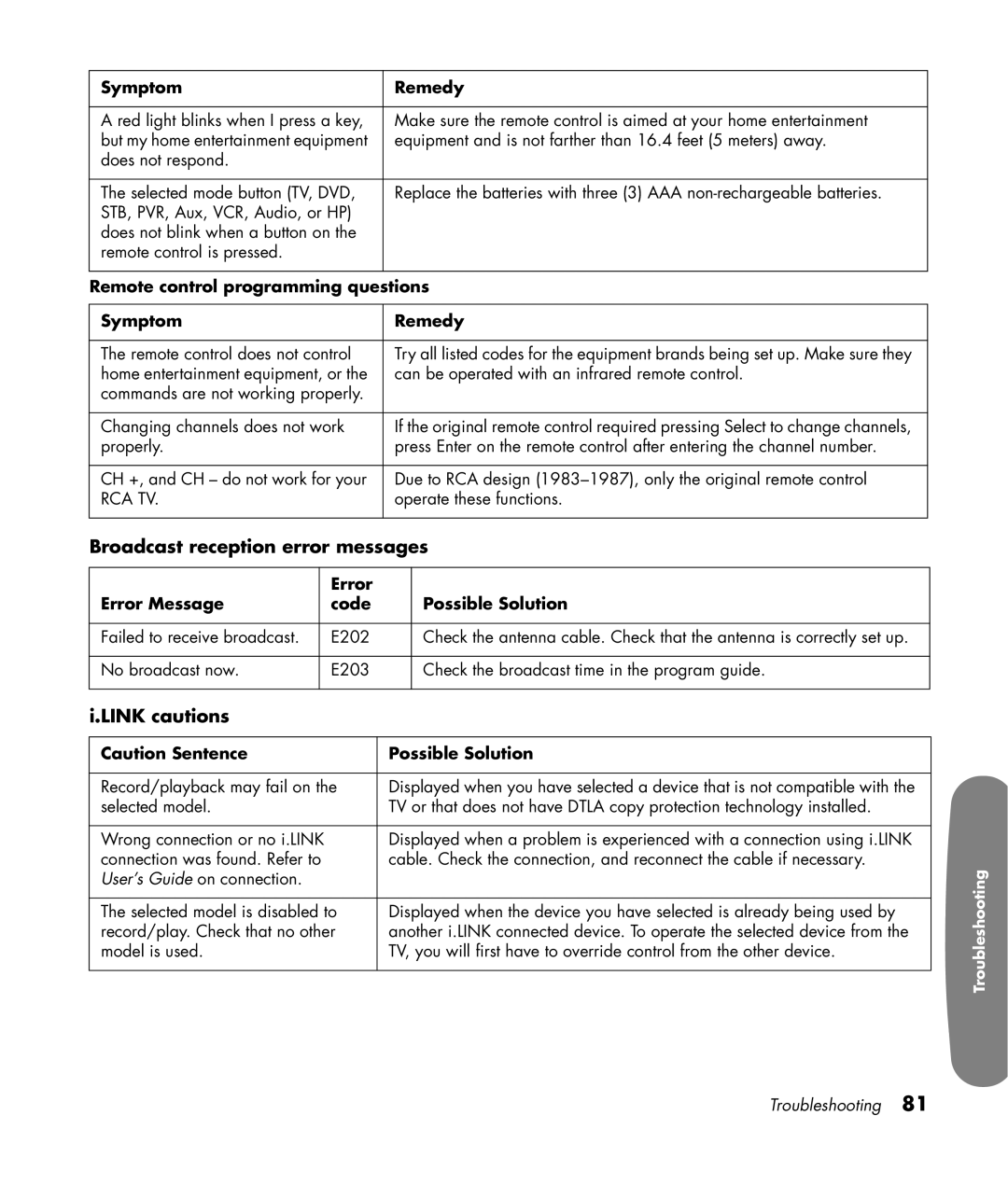 HP LC3200N 32 inch Broadcast reception error messages, Link cautions, Symptom Remedy, Remote control programming questions 