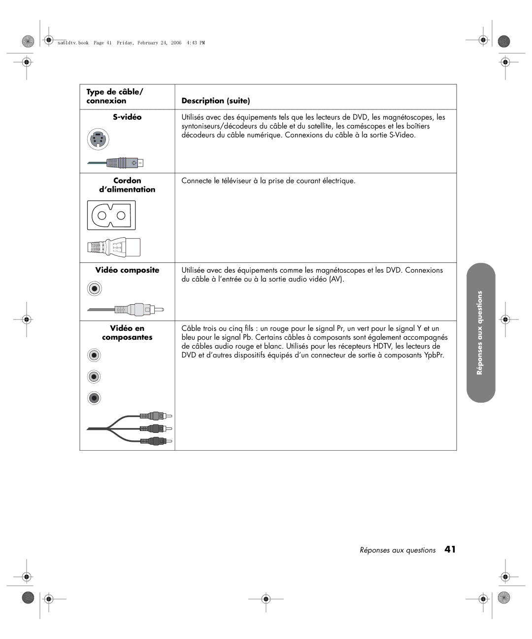 HP LC3260N 32 inch manual Vidéo en, Composantes 