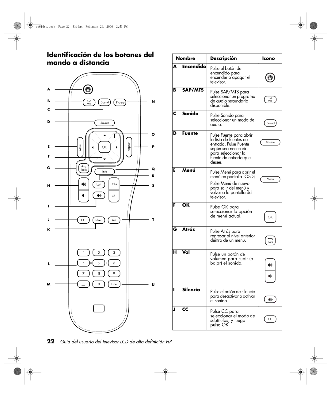 HP LC3260N 32 inch manual Identificación de los botones del mando a distancia 