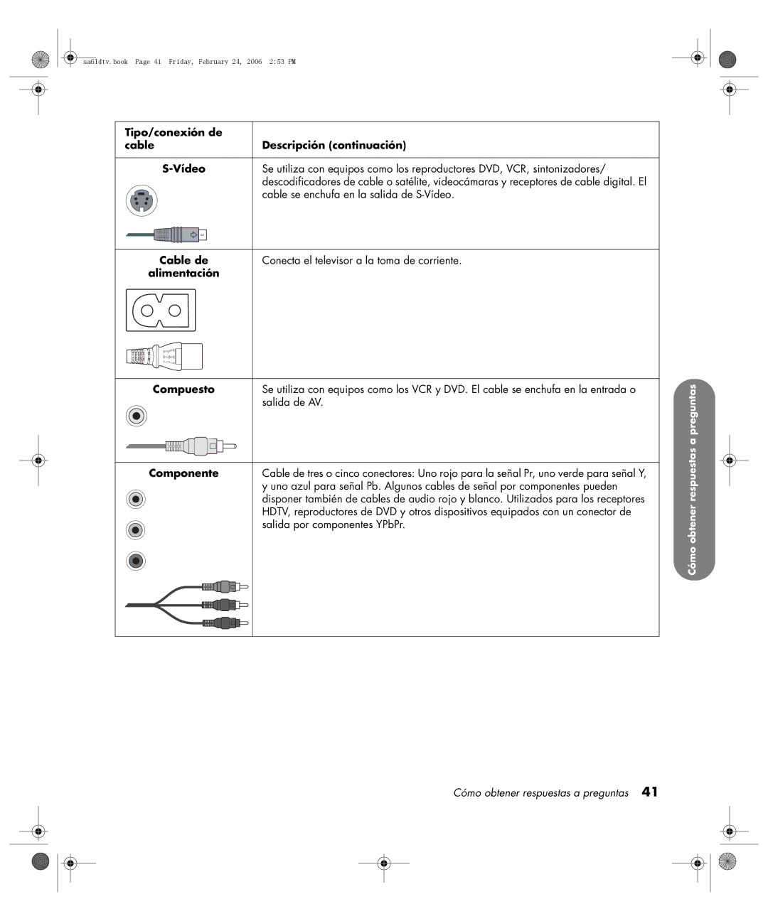 HP LC3260N 32 inch manual Componente 