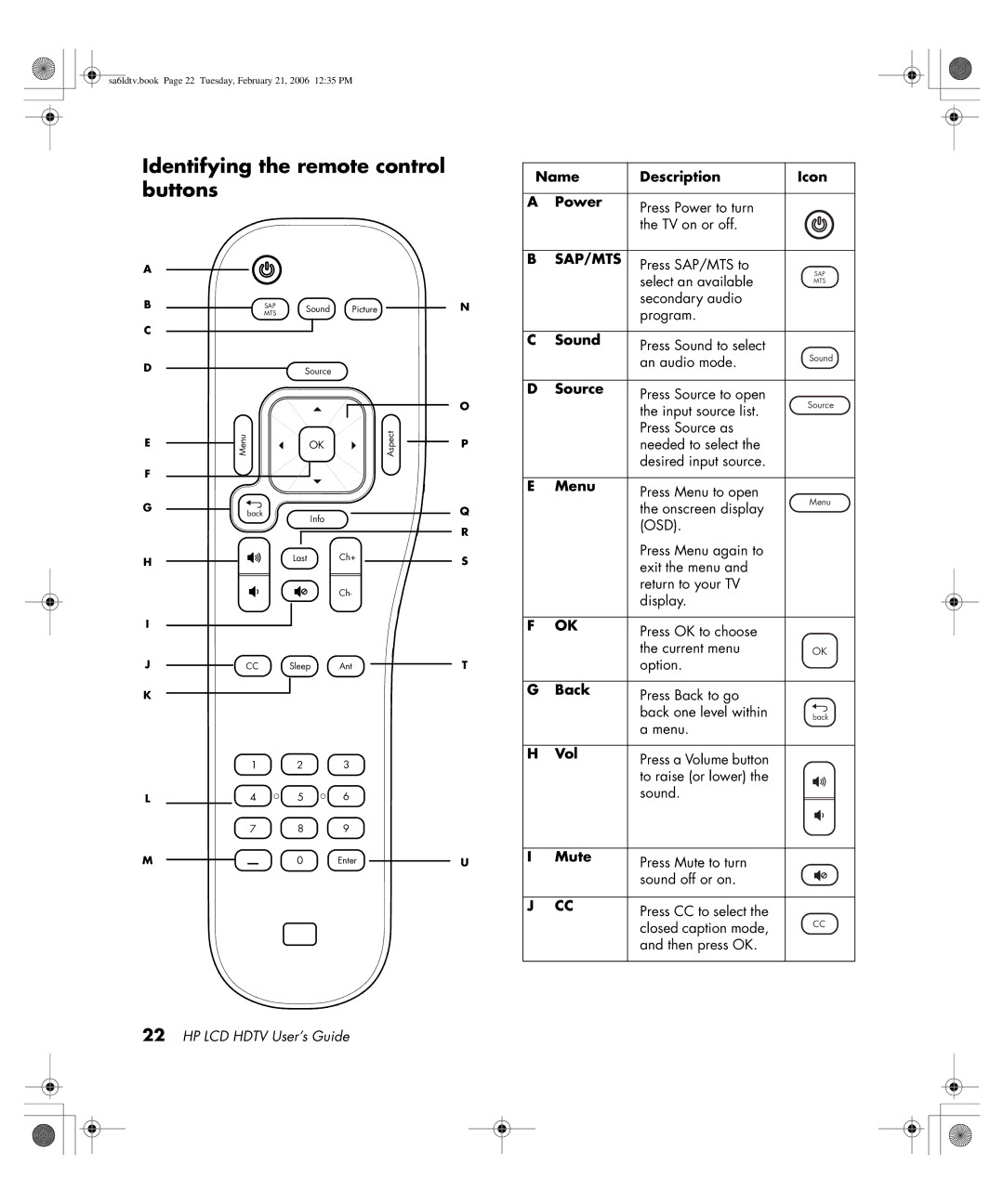 HP LC3260N 32 inch manual Identifying the remote control buttons 