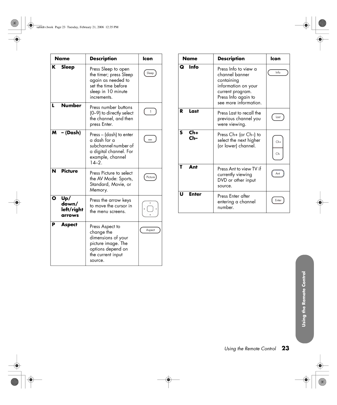 HP LC3260N 32 inch Name Description Icon Sleep, Number, Dash, Picture, Down, Left/right, Arrows Aspect, Last, Ch+, Ant 