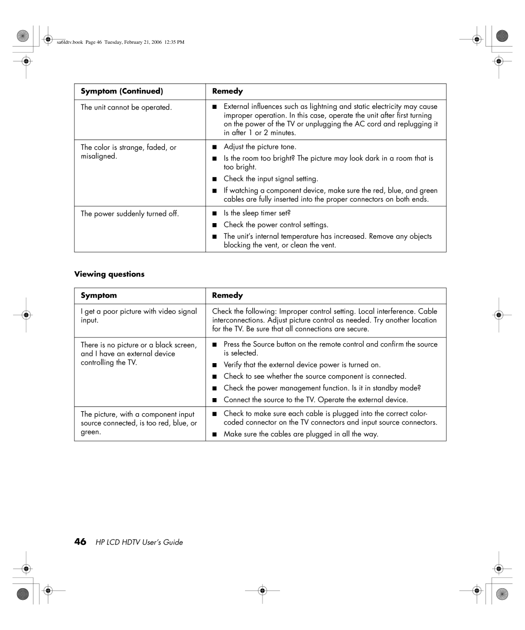 HP LC3260N 32 inch manual Viewing questions Symptom Remedy 